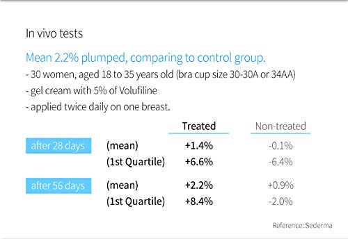 Volufiline Serum, Pure Volufiline Oil for face, breast, butt, under eyes, Skin Elasticity, 100% Genuine, France Sederma, Cosmetic Ingredient booster korean volifiline glass bottle, 1.7 fl. oz. / 50 ml