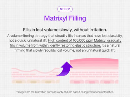 INFODPLUS RE²MAPS 50 Firming Serum – Matrixyl 3000 & Retinol Complex | Wrinkle Care, Firming, Elasticity Booster for Aging Skin