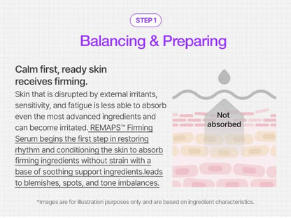 INFODPLUS RE²MAPS 50 Firming Serum – Matrixyl 3000 & Retinol Complex | Wrinkle Care, Firming, Elasticity Booster for Aging Skin