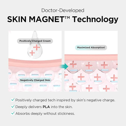 Dr.ninteen CollaBooster Poreshot CreamㅣPoly Lactic Acid(PLA) + 12 Hyaluronic Acid(HA) + CeramidesㅣFace Moisturizer for Pore Tightening & FirmingㅣKorean Skin Care (1.69 fl.oz.)