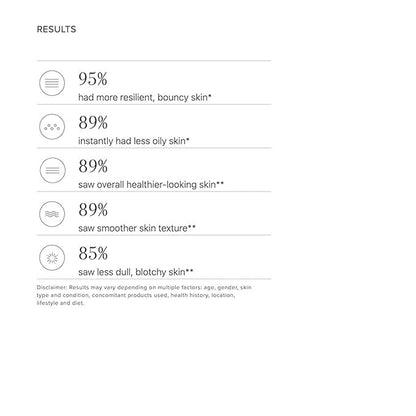 Rodan + Fields RECHARGE Protect + Blur Broad Spectrum SPF 30 Sunscreen | 40mL | Mineral Face Sunscreen & Makeup Primer | Vitamin E, Zinc, Electrolytes, & Carnosine | Matte Finish Skin Care