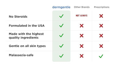 Seborrheic Dermatitis Face Cream - Skin Rejuvenation and Barrier Repair with MCT Oil, Squalane - Moisturizing Face, Scalp and Body Cream for Sensitive Skin Seb Derm - No Steroids for Lasting Results