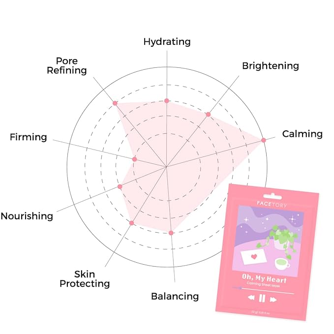 FACETORY K Beauty Face Mask Skin Care - CALMING Sheet Mask for ACNE-PRONE Skin with Heartleaf Extract | Calms Redness Smoothes Texture (10 Pack)
