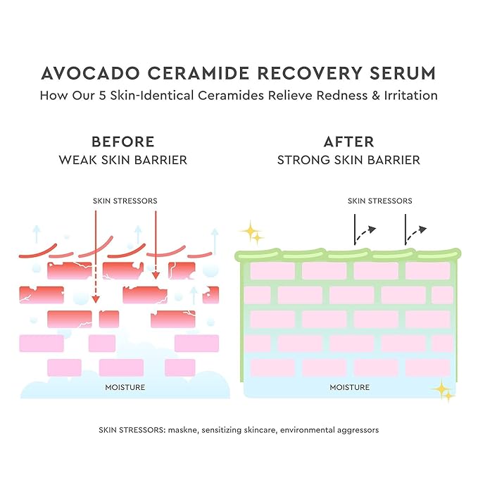 Glow Recipe Avocado Ceramide Serum - Soothing, Hydrating Face Serum for Women & Men, Redness Relief & Skin Barrier Repair - Lightweight, Milky Korean Skincare for Dry, Sensitive Skin (30 ml)
