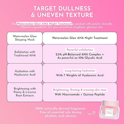 Glow Recipe Watermelon Glow AHA Night Treatment - Overnight Resurfacing Mask with AHA Complex, Hyaluronic Acid, Niacinamide & Watermelon Enzymes for Smooth, Glowing, Even-Toned Skin (60ml)