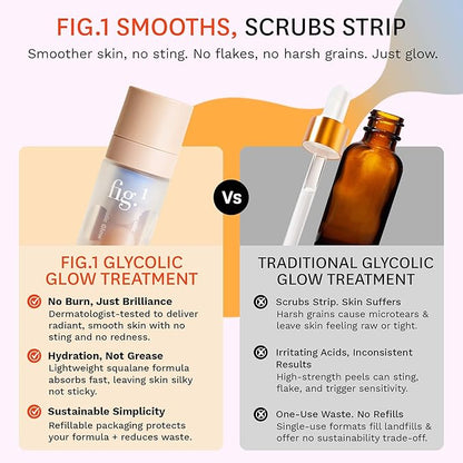 Fig.1 Glycolic Glow Treatment – 4% Glycolic Acid Face Exfoliant, Exfoliating & Glowing Emulsion, Chemical Peel for Radiant Skin, Hydrating PHA & Squalane, Vegan, 30 ml