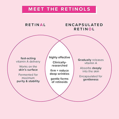 Farmacy Retinol Serum for Face - 1% Vitamin A Anti Aging - Resurfacing Wrinkle Formulated with Encapsulated Retinol + Ceramide NP to Prevent Moisture Loss + Replenish Skin Barrier (30ml)