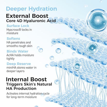 WNP Hyaluronic Acid Moisturizing & Firming Cream -4D Hyaluronic Acid, Aloe Vera,Peptides,Collagen,Ceramides Anti-Aging Face Moisturizer Vegan SkinCare for Fine Lines,Wrinkles Dry Sensitive Skin