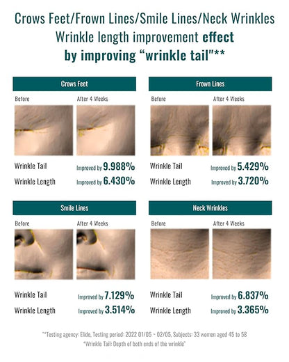 ISA KNOX Age Focus Prime Wrinkle For All (4.9fl oz) - Plant-Based Korean Skin Care Solution for Skin Elasticity & Moisturization by LG Beauty. Daytime Retinol.